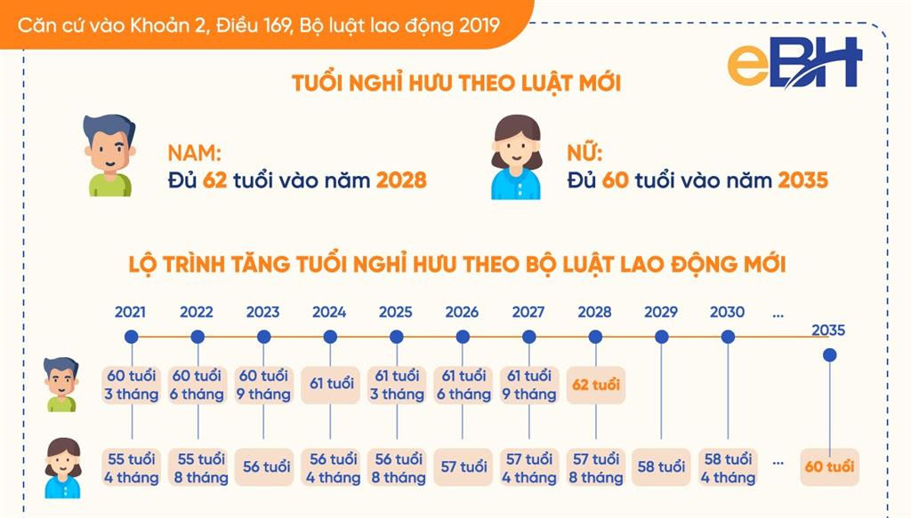 Quy định mới về chế độ hưu trí và chính sách hưởng lương hưu năm 2021 - ảnh 2