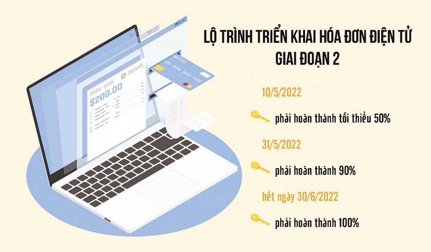 hóa đơn điện tử 2