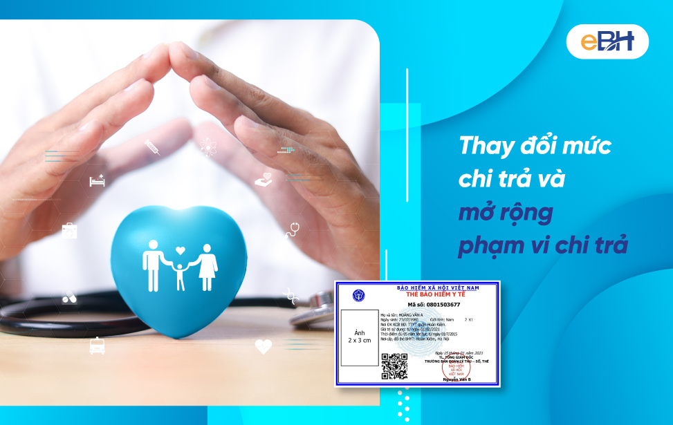 Mức chi trả BHYT và phạm vi chi trả được mở rộng