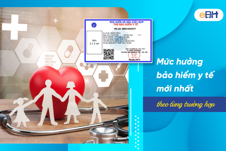 Quyền lợi hưởng bảo hiểm y tế mới nhất 2025